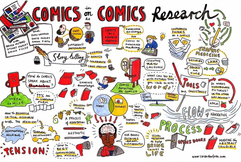 Showcasing research through creative media forms U of T’s Centre for Research & Innovation Support debuts the Drawing Across the Disciplines Series with its Comics and Graphic Scholarly Works webinar, which explores the use of graphic narratives in disseminating research findings. 